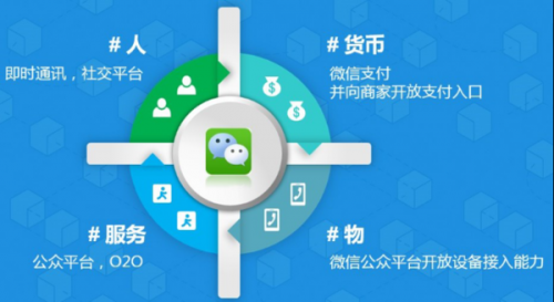 ��΢����ҵ�Ŵ�����ҵ�ڵ��û���ֵȦ