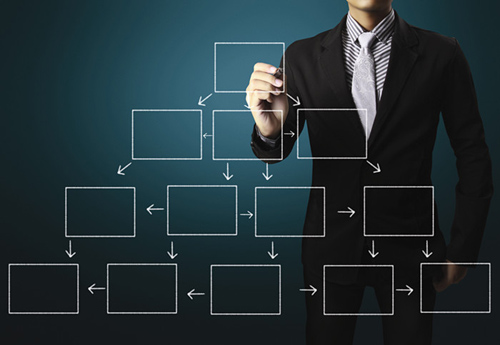 �ɹ�����ҵ����ҪӢ�۱������쵼����