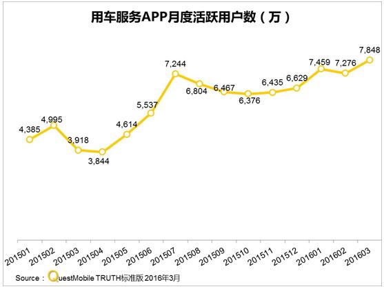 QuestMobileóAPPջ ε900Uber230׵ó49ר27