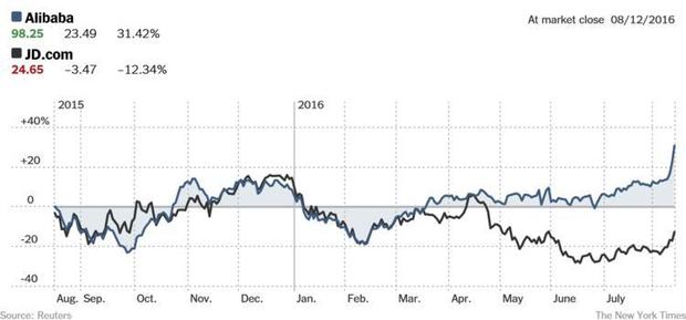 ͨ���Ʊ�����������è������̵Ĳ��