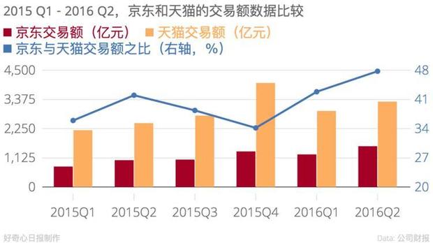 ͨ���Ʊ�����������è������̵Ĳ��