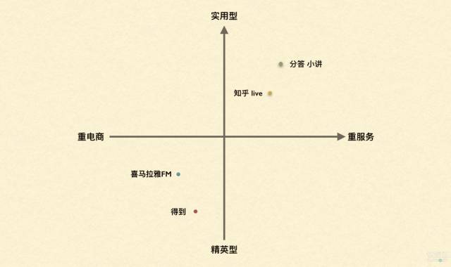 ֪ʶ����ģʽ�������ķ�����