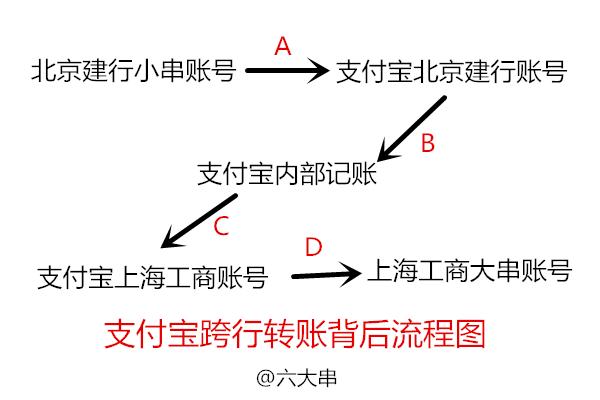 ������ʽ���� ΢�Ÿ�֧����ת�˵�·��Զ��