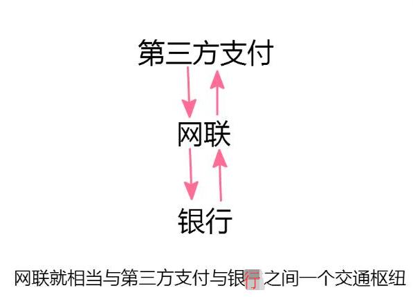 ������ʽ���� ΢�Ÿ�֧����ת�˵�·��Զ��